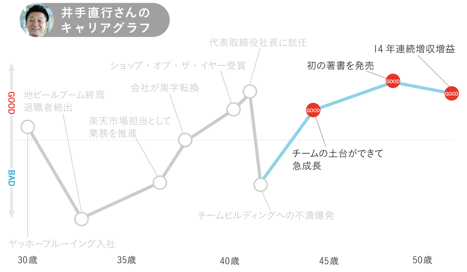 キャリアグラフ5