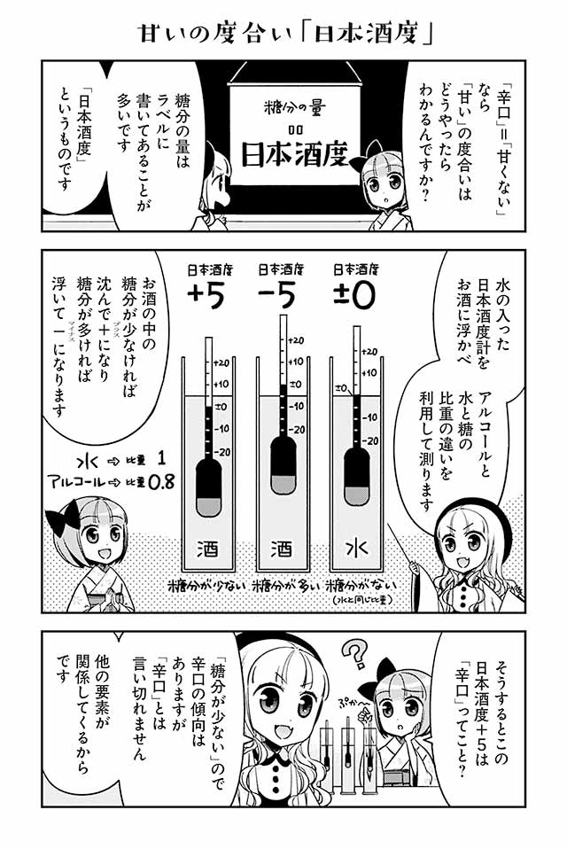 日本酒の「甘さ」、つまり糖分の量を表すのが「日本酒度」という数値です。日本酒度が－（マイナス）で数値が小さいほど糖分が多く甘口の傾向、＋（プラス）で数値が大きいほど糖分が少なく辛口の傾向が強くなります（日本酒の甘口と辛口って？『白熱日本酒教室』より）