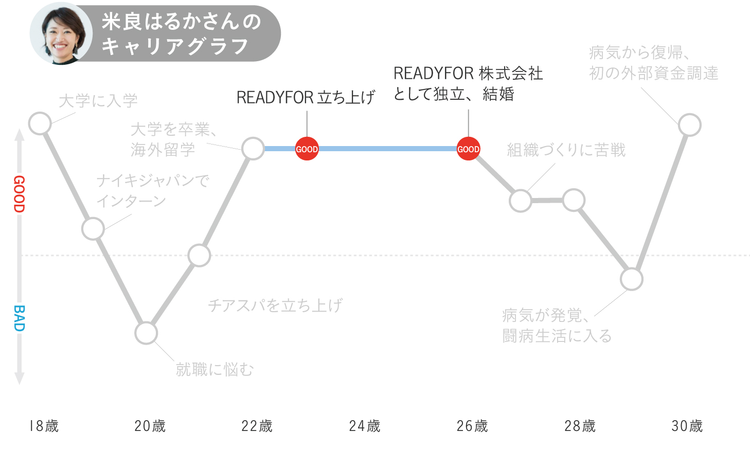 米良はるかのキャリアグラフ4