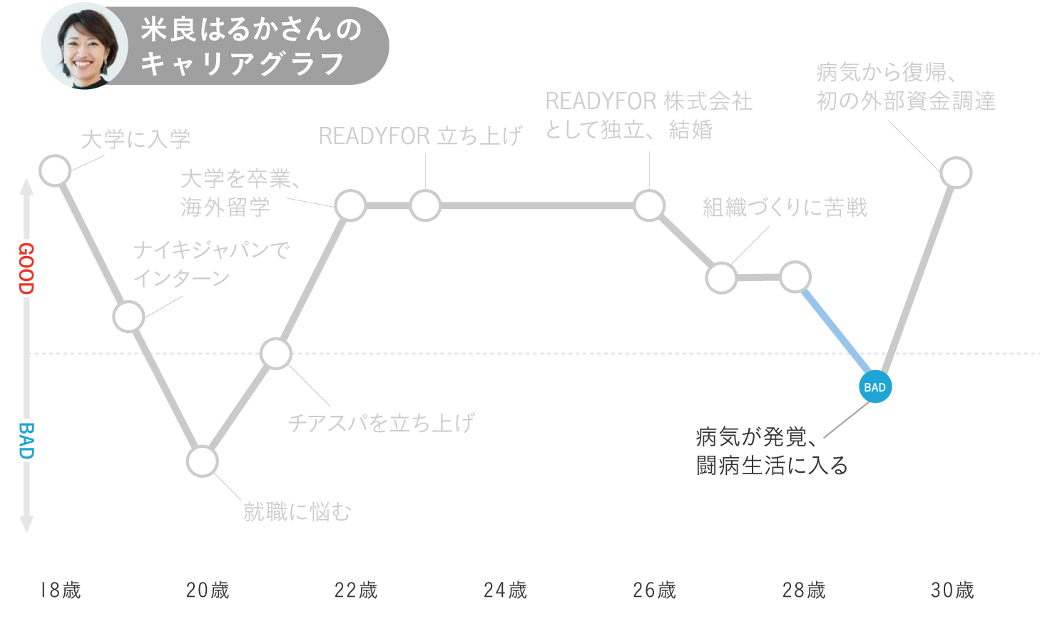 米良はるかのキャリアグラフ6