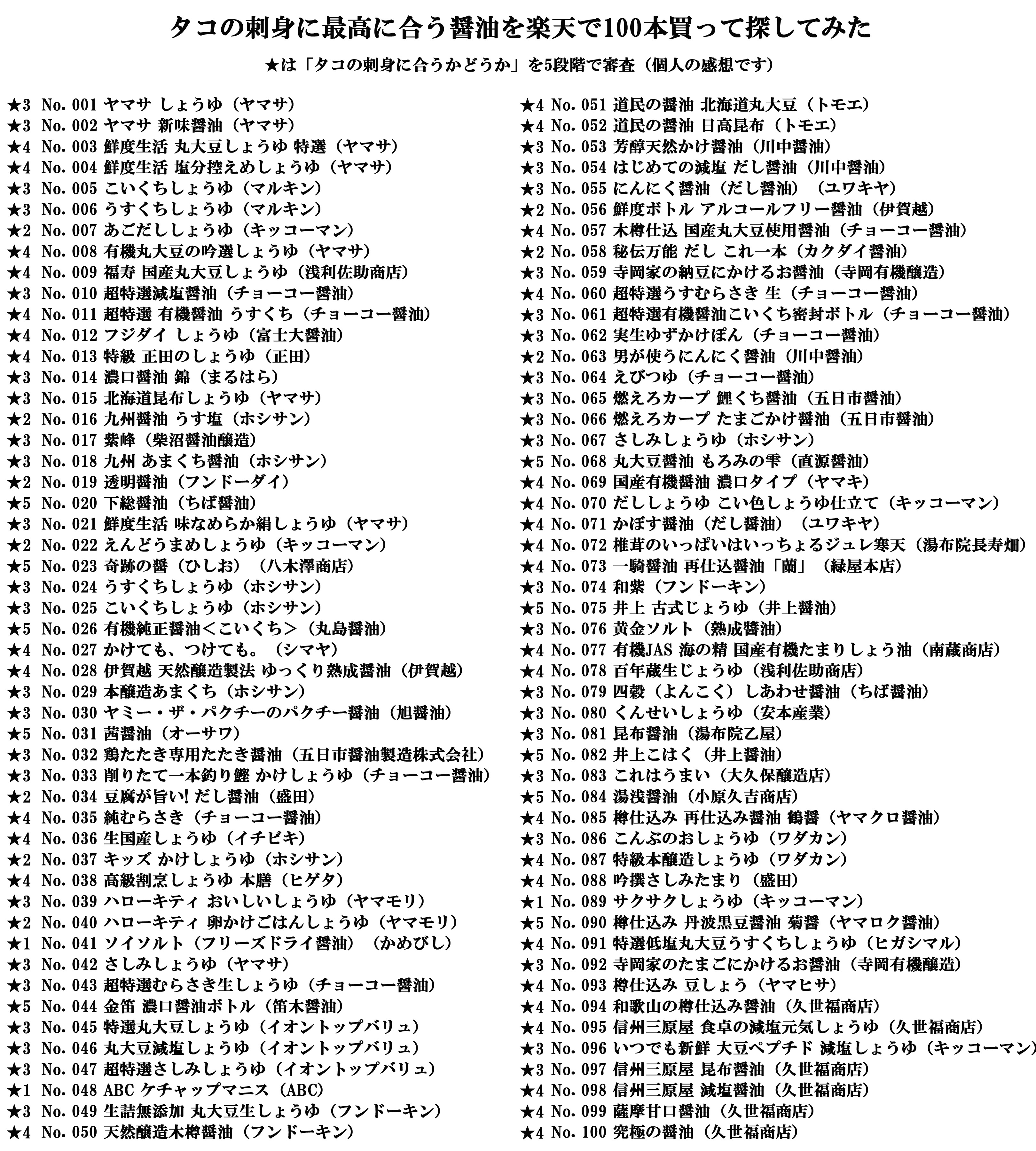 しょうゆリスト