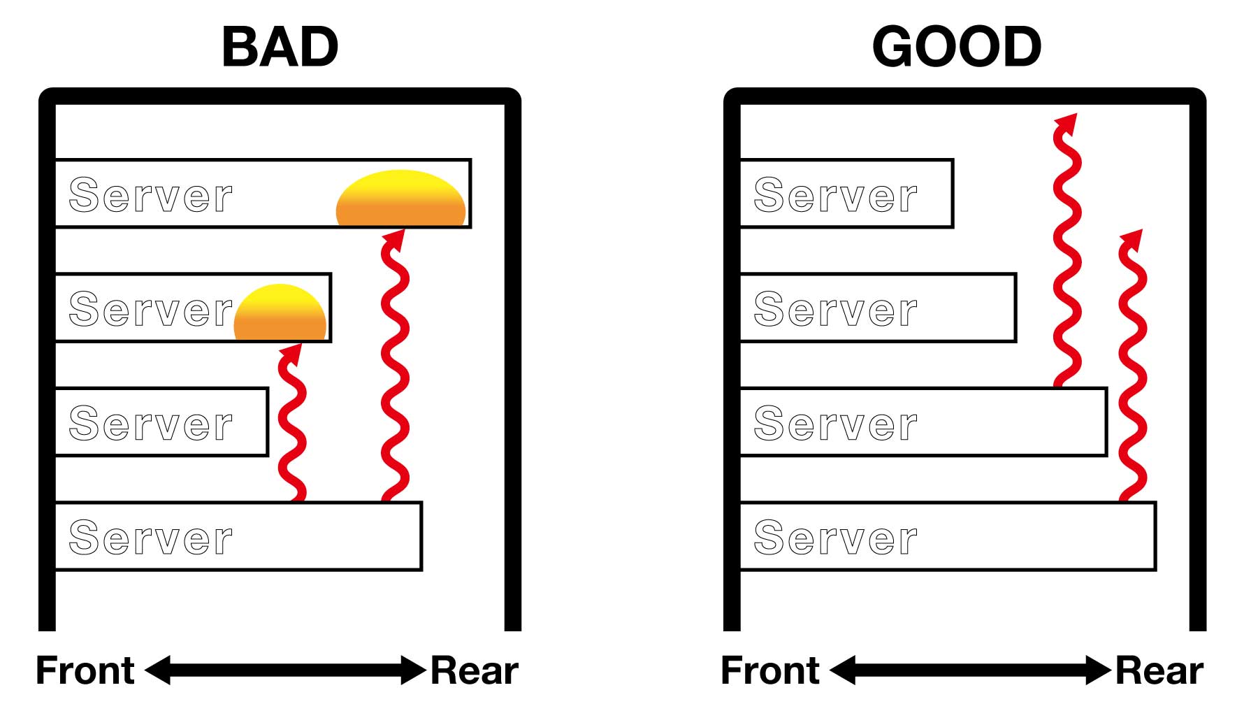 石狩データセンターサーバー設置図