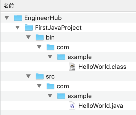 FirstJavaProjectの実際の構成