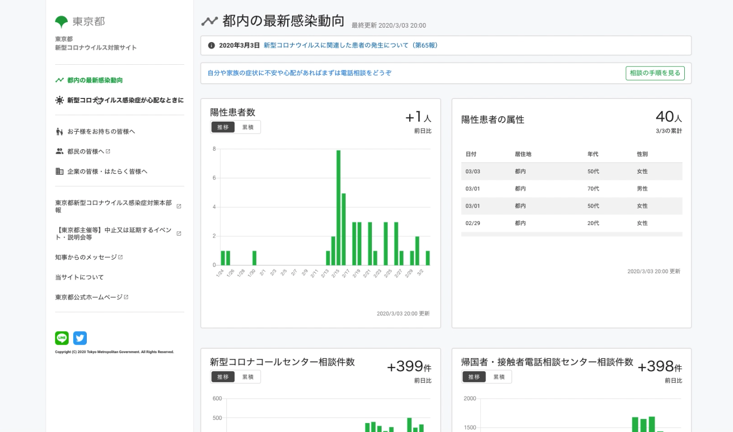 開設当初の「都内の最新幹線動向」のスクリーンショット