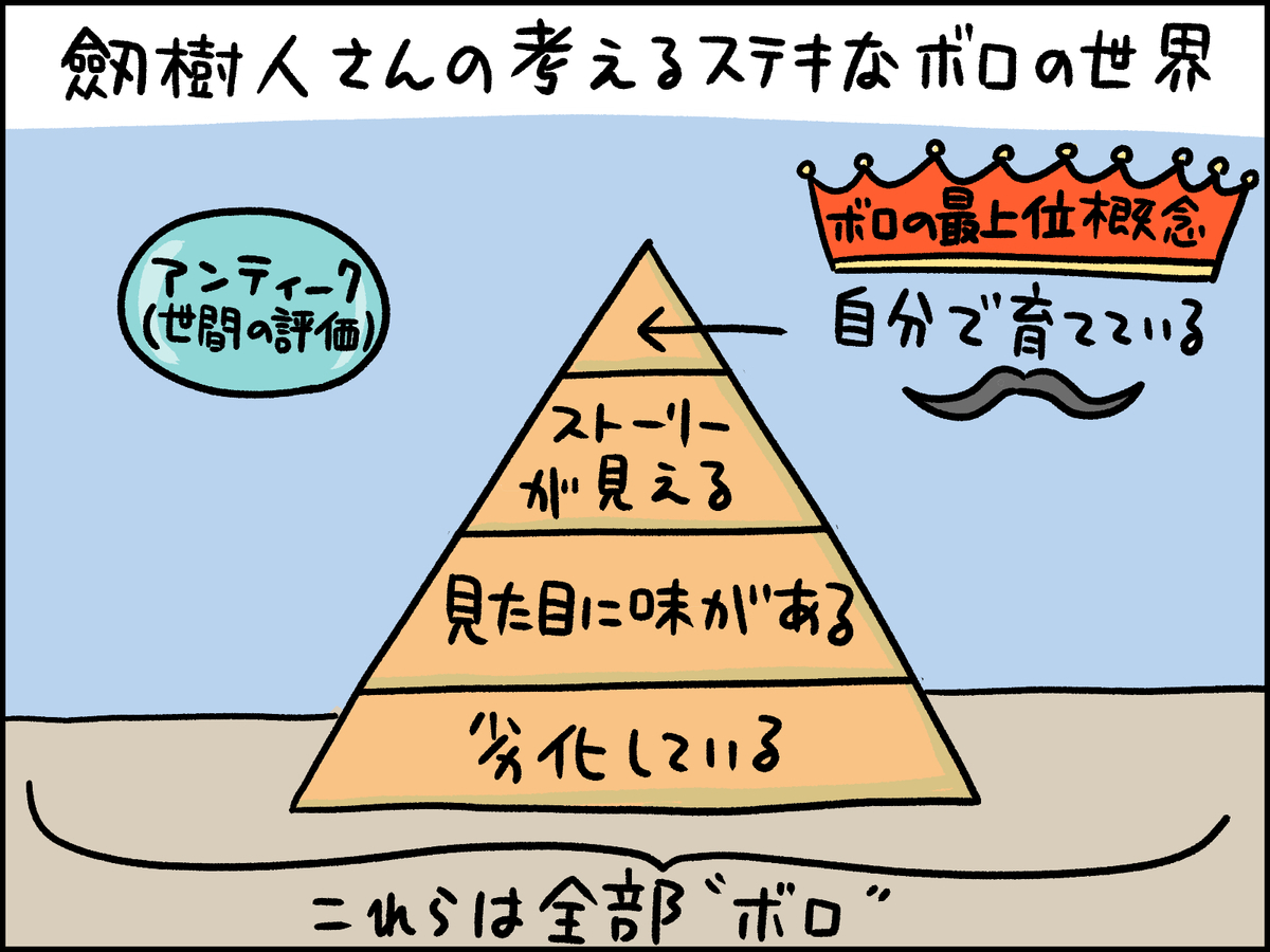 劔樹人さんの考える「ボロ」の位置づけ