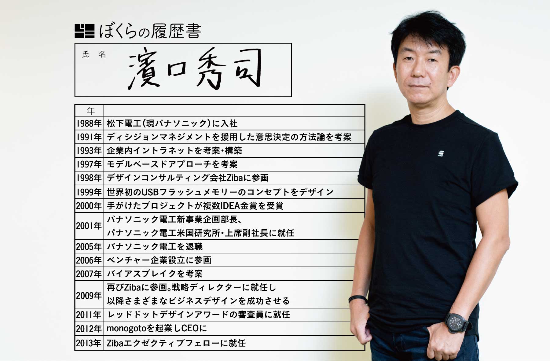 濱口秀司さんの履歴書