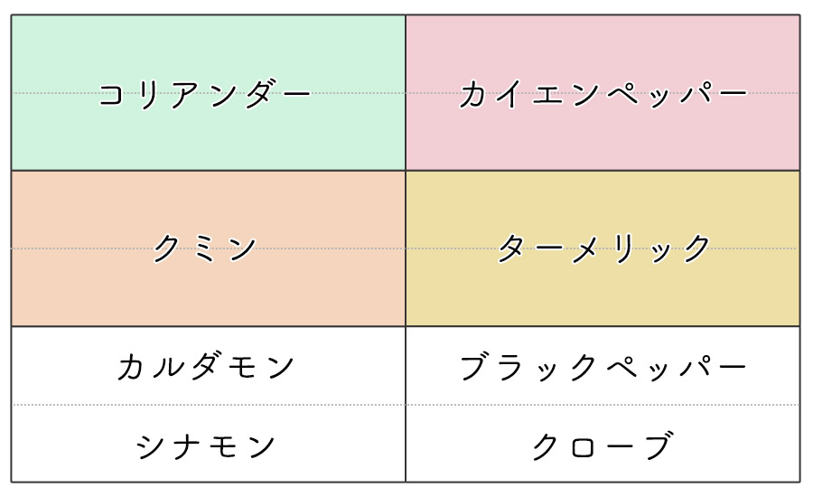 ã·ãã¯ã¹ããã¯ã¹ã®åºæ¬åãã®2