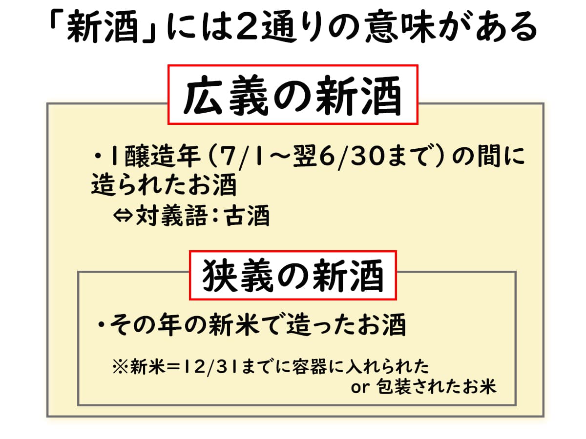 しぼりたて あらばしり おりがらみ ってどんな日本酒 今さら聞けない日本酒の用語解説 おいしい銘柄紹介 ソレドコ