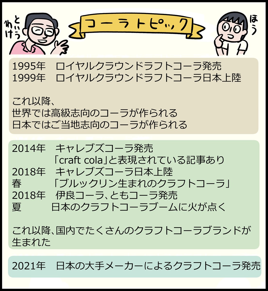 コーラの主なトピックをまとめた年表