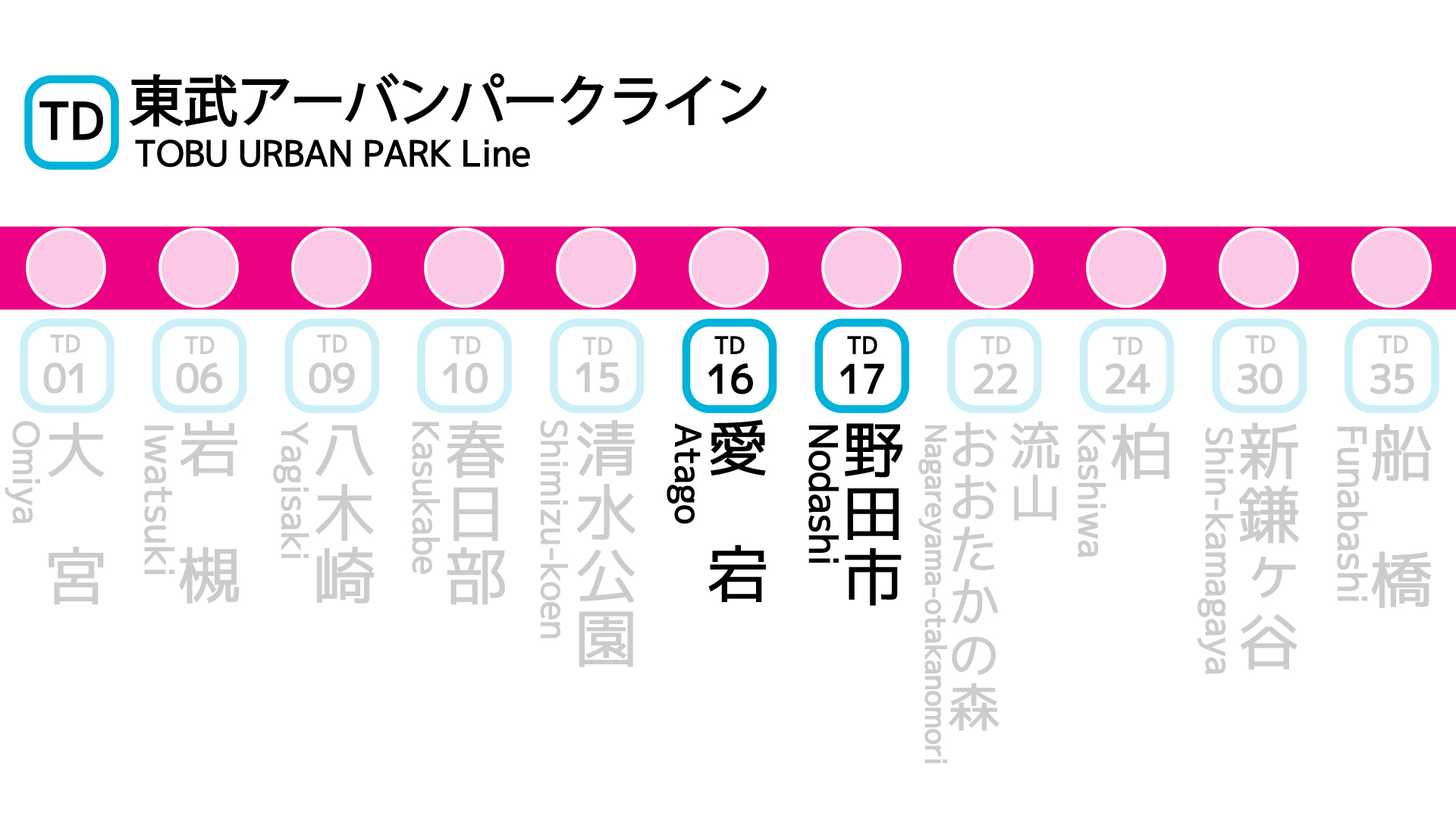 愛宕駅 野田市駅