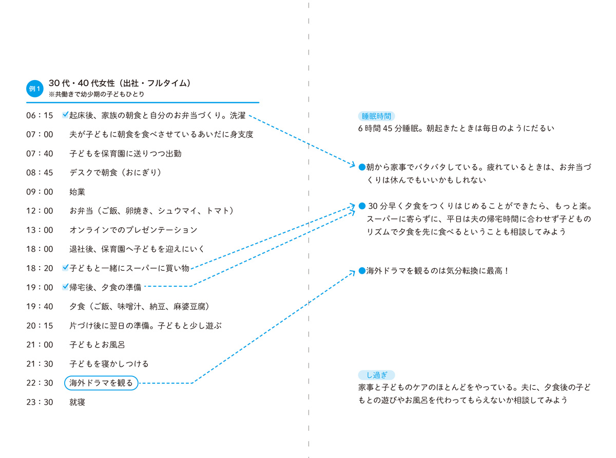 休み方を知ろう