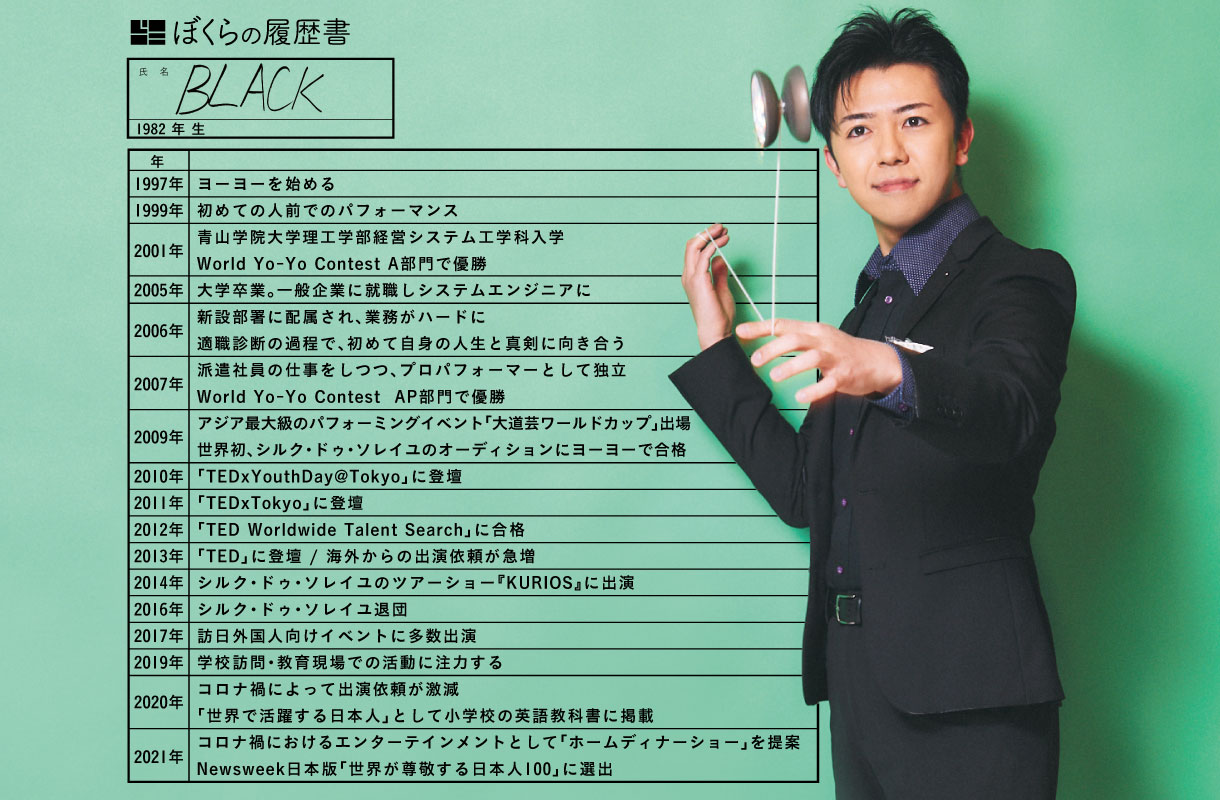 BLACKさんの履歴書