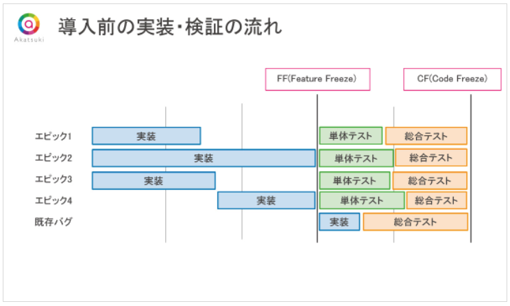 大規模スクラム Large-Scale Scrum(LeSS) アジャイルとスクラム