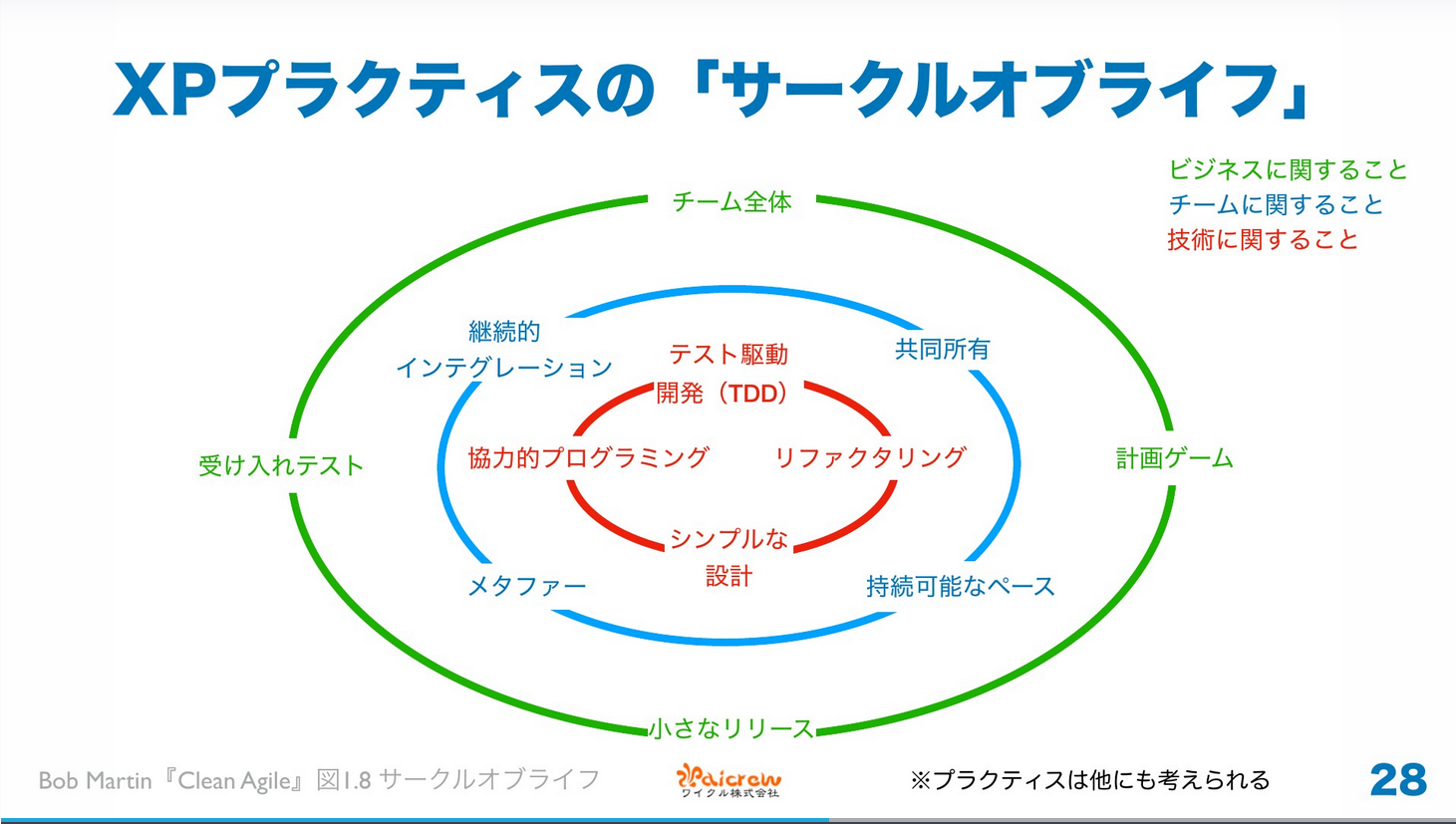 XP・エクストリームプログラミングの始め方を専門家が語る｜セミナー