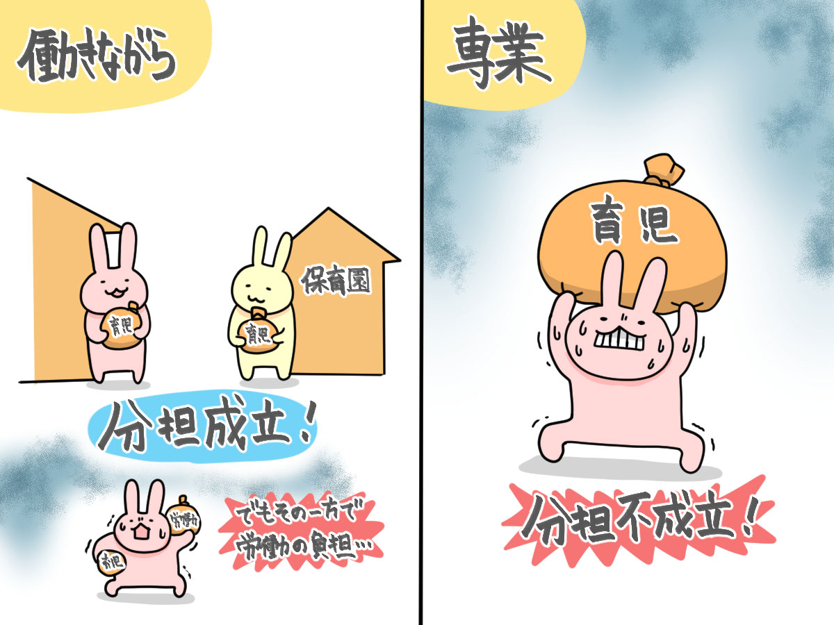 「働きながら」と「専業」それぞれの育児のイメージ