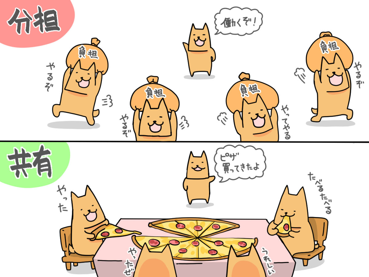 「分担」と「共有」の違い