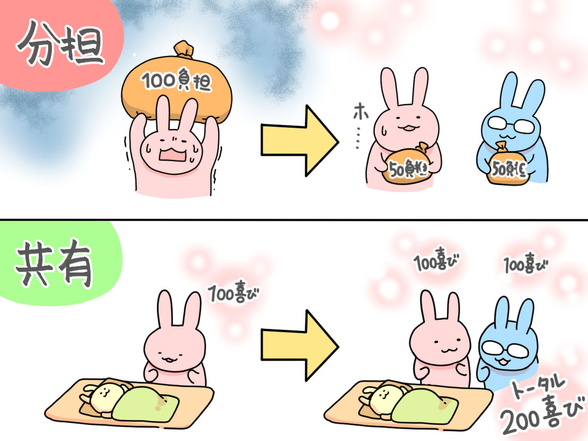 「分担」は負担を減らす。「共有」は喜びを増やす。