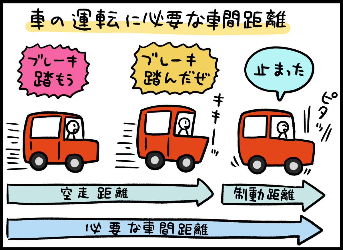 車の運転に必要な車間距離