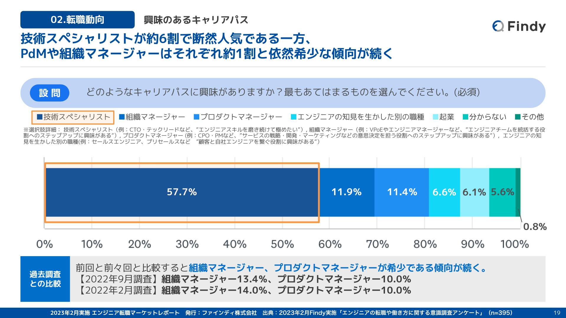 「エンジニア転職マーケットレポート」(2023年2月実施)p.19