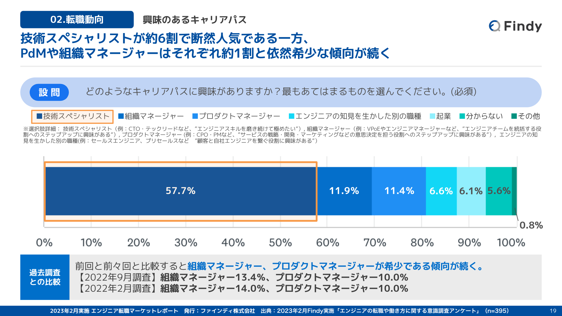 「エンジニア転職マーケットレポート」（2023年2月実施）p.19