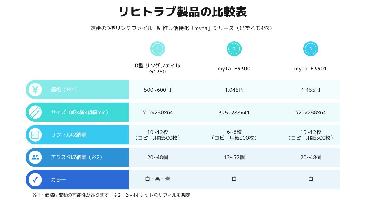 リヒトラブD型リングファイルと、myfaシリーズの比較表