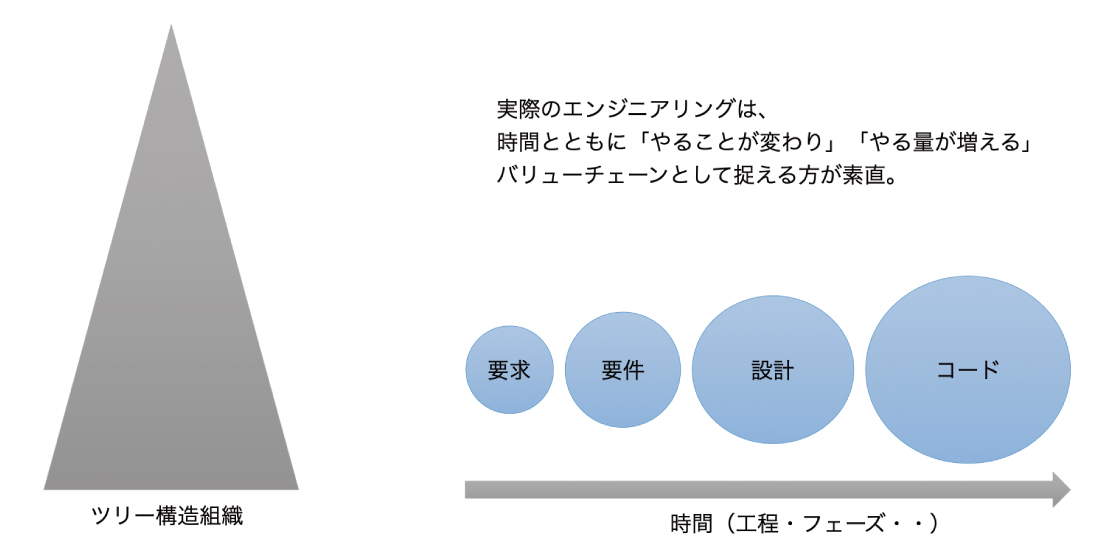 図表5