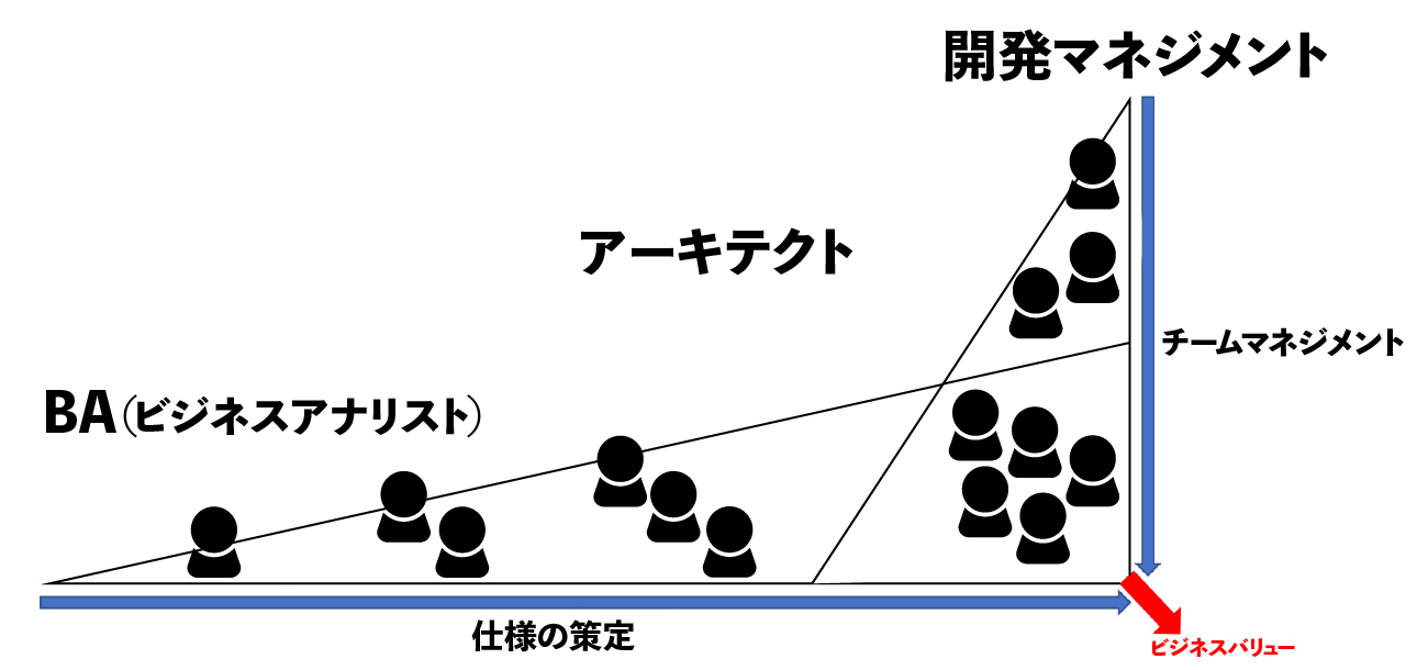 図表4