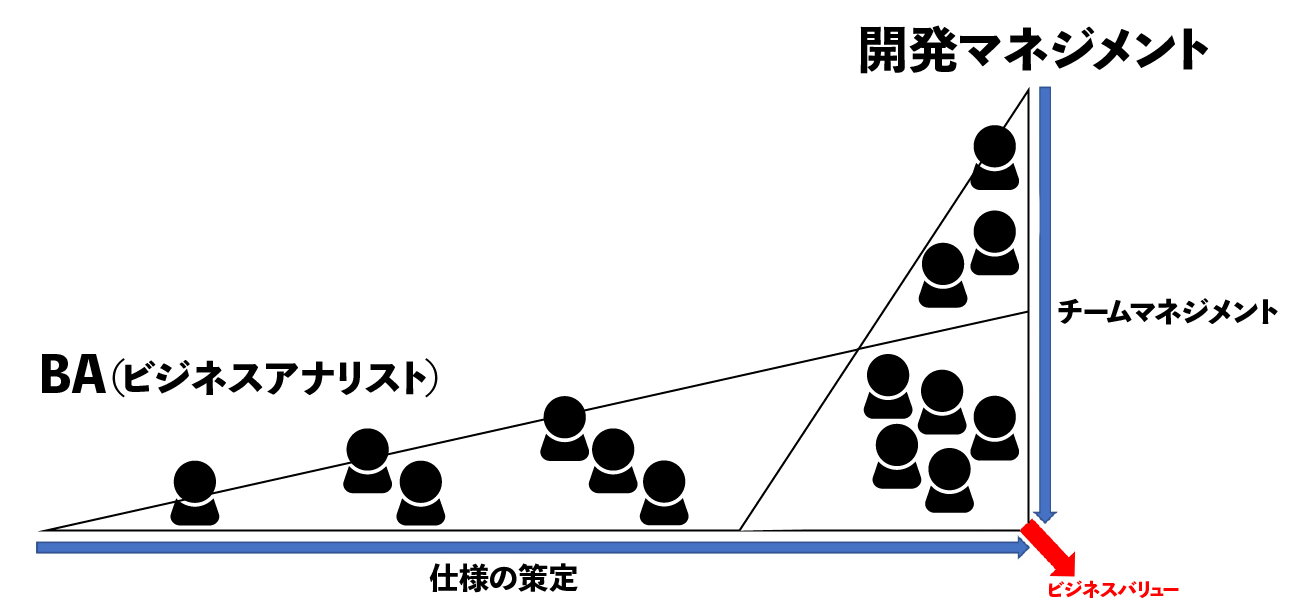 図表3