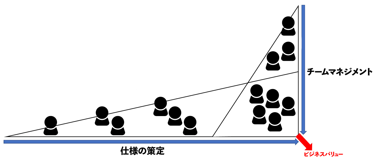 図表2