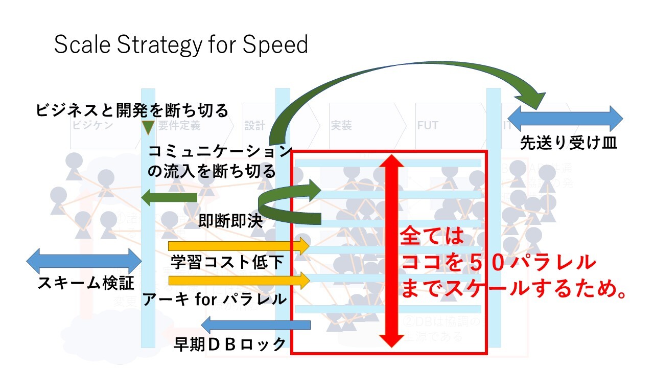 図表1
