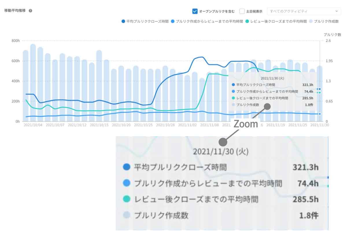 Pull Requestを小さくする戦略図版1