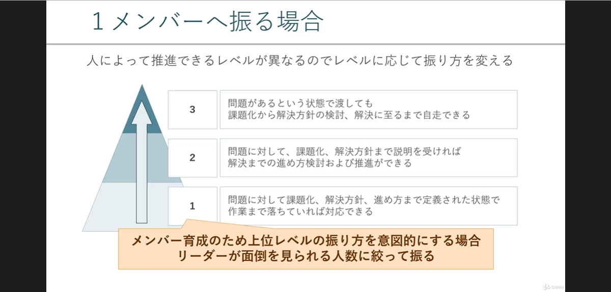 新任リーダーのためのITプロジェクト管理入門