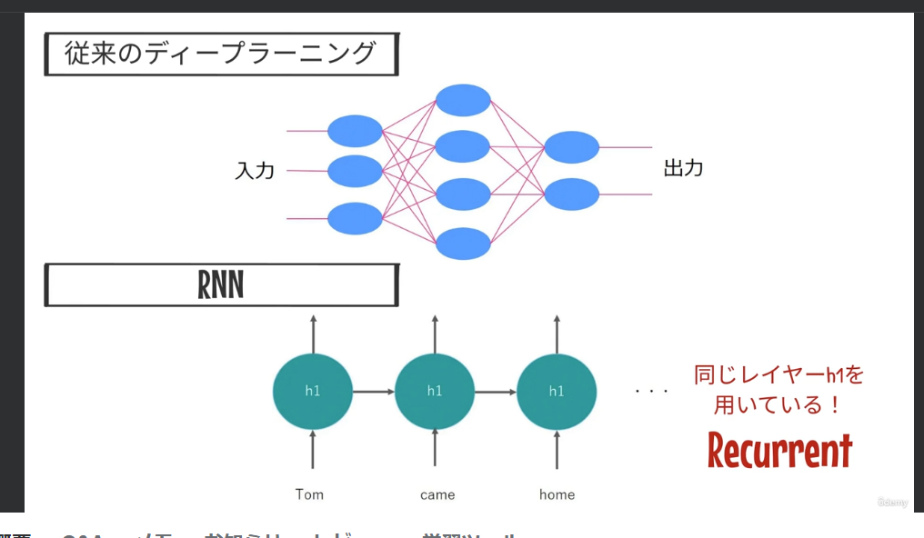 大規模言語（LLM）モデル・生成系AIを学ぼう！概要を理解した後はPythonで動かしてみよう！