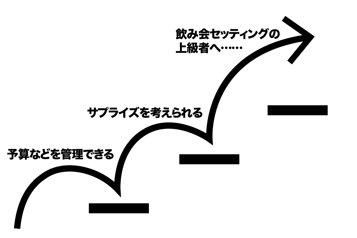 飲み会企画グラフィック