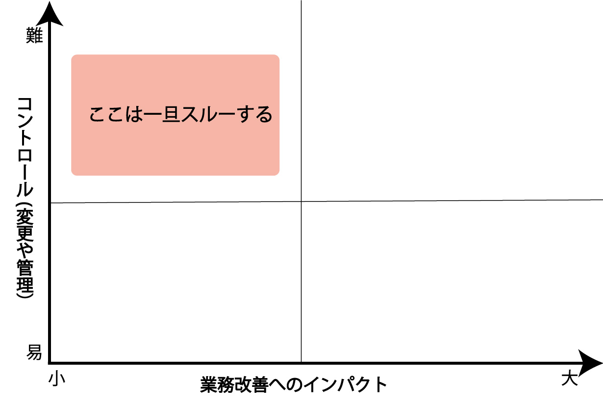 グラフィック