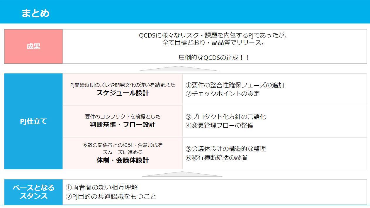 プロジェクトを振り返る資料の一部