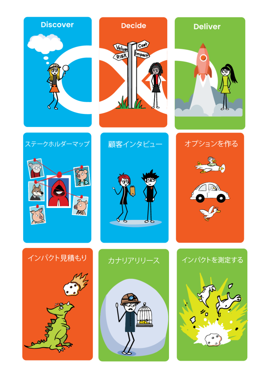 Mobius Trigger Cardsのサンプル
