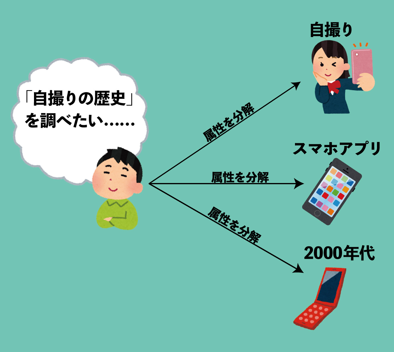 グラフィック2