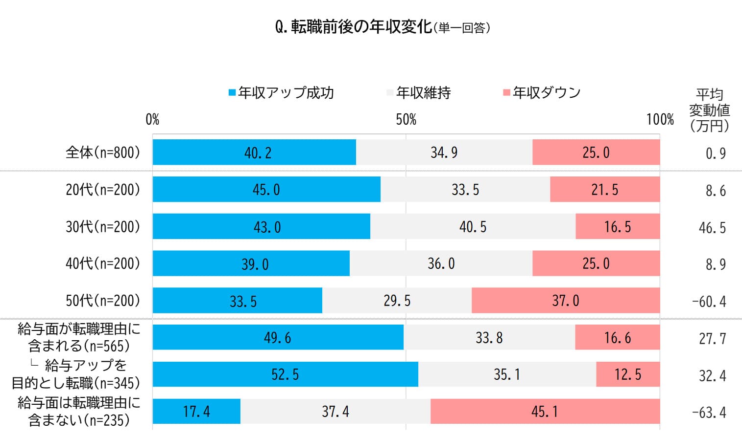 アンケートデータ