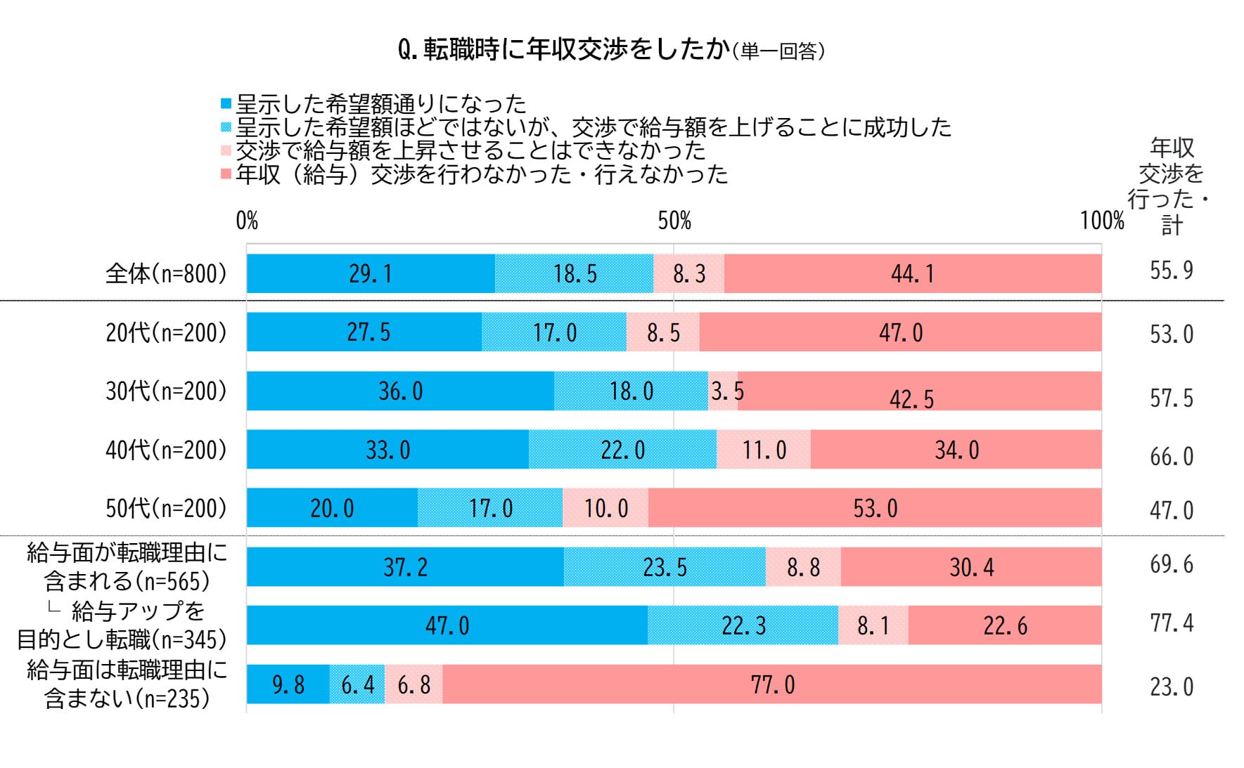 アンケートデータ