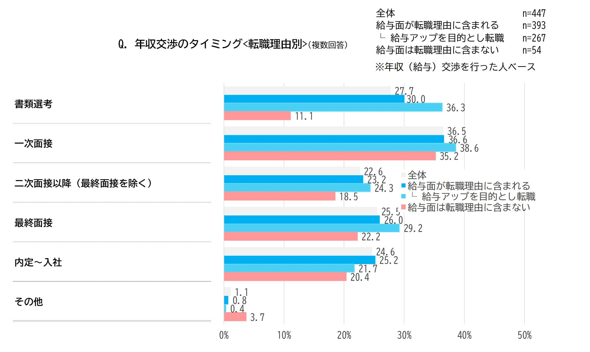 アンケートデータ