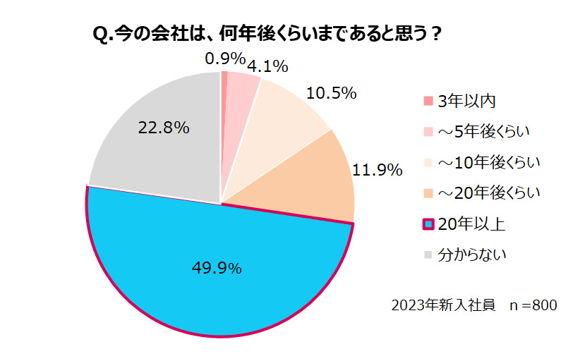 グラフ1