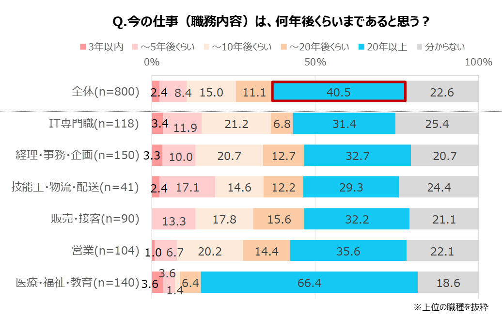 グラフ1