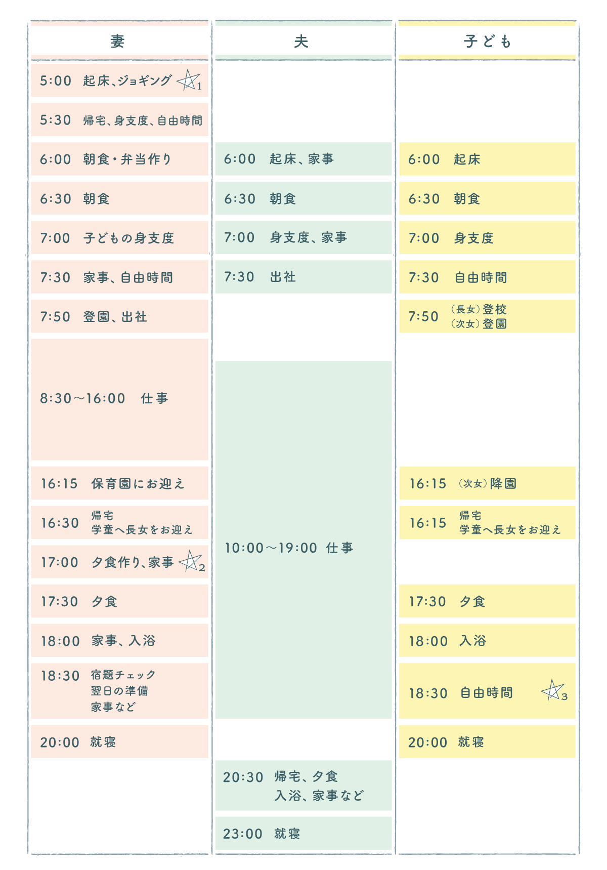 夜はワンオペで姉妹を育てる1日のスケジュール