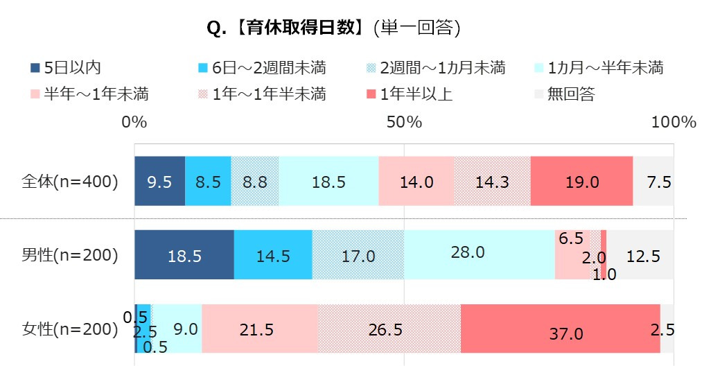 グラフ1