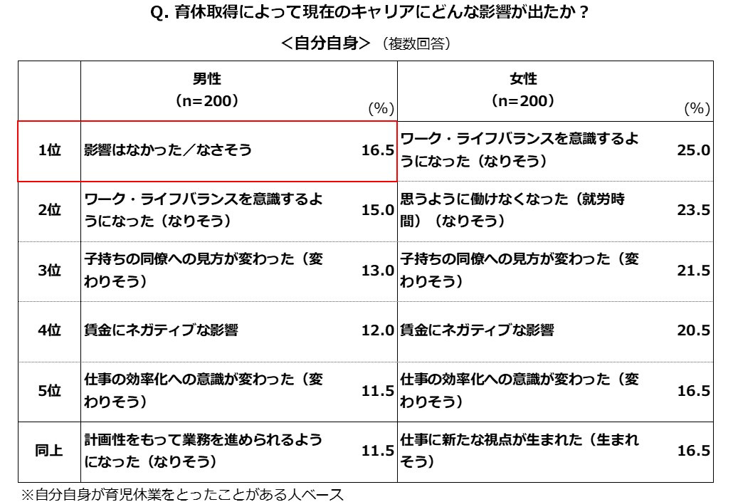 グラフ3