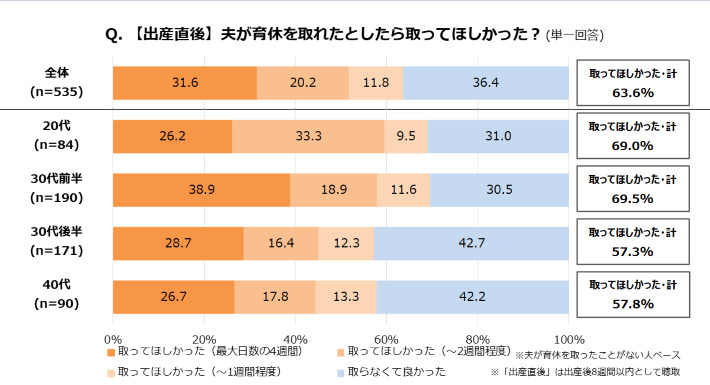 グラフ1