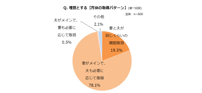 グラフ4