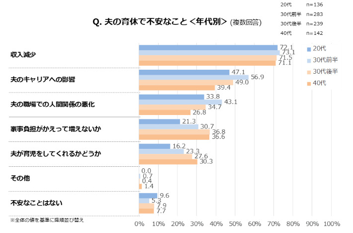 グラフ2