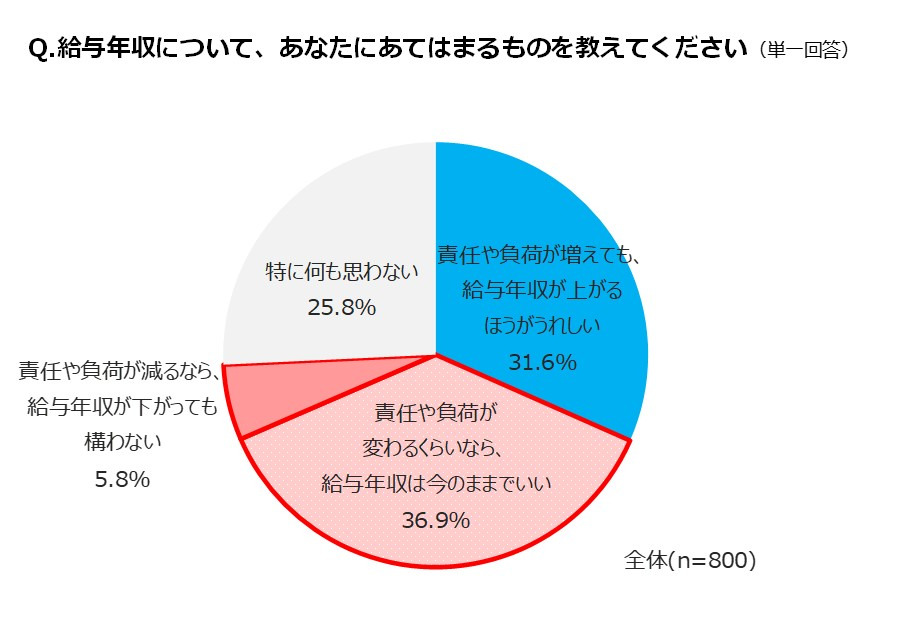 グラフ1